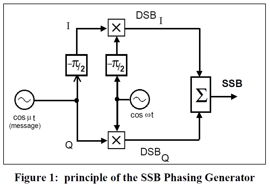 SSB̔